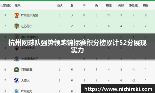 杭州网球队强势领跑锦标赛积分榜累计52分展现实力