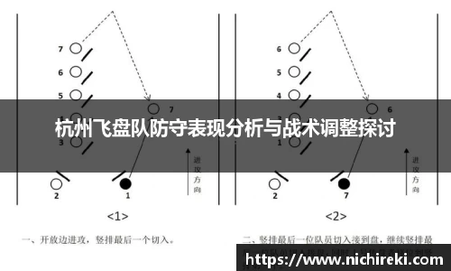 杭州飞盘队防守表现分析与战术调整探讨