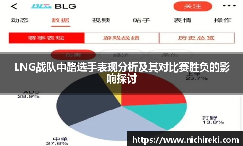 LNG战队中路选手表现分析及其对比赛胜负的影响探讨